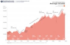 avg_income.jpg