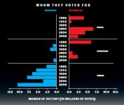 obama-dems-vs-GOP-data-0209-lg.jpg