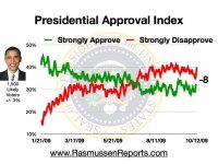 obama_approval_index_october_12_2009.jpg