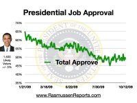 obama_total_approval_october_12_2009.jpg