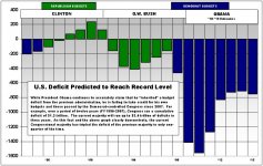 Deficits Congress Control.jpg